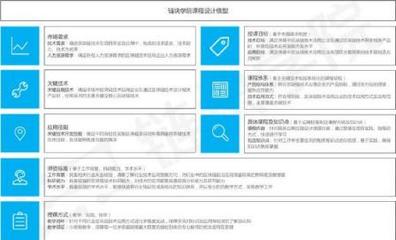 報名區塊鏈技術培訓 盲目跟風還是明智選擇？